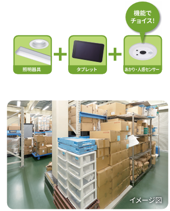 LinkLED Air 実用例-2