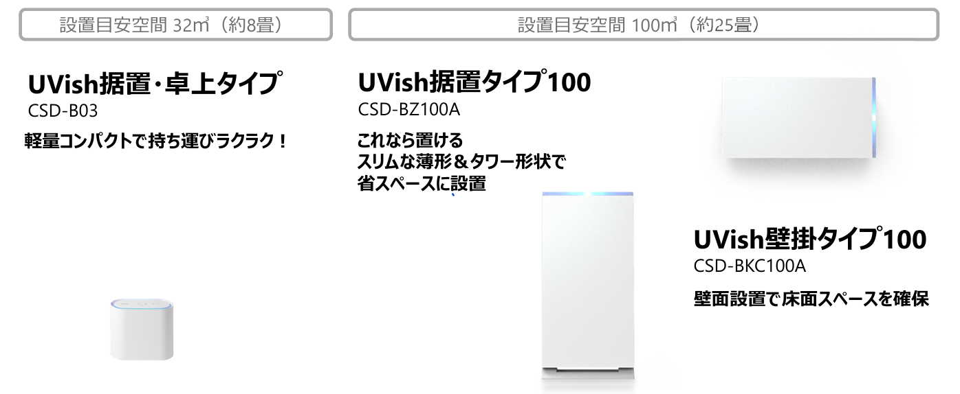 U-VISHのラインナップについて