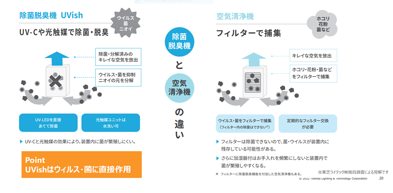 空気清浄機との違いについて